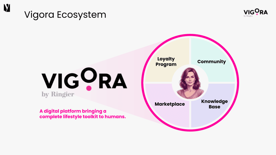 Vigora 1